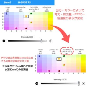 SKYLIGHT HYPERSPOT-F