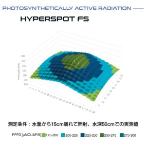SKYLIGHT HYPERSPOT-F