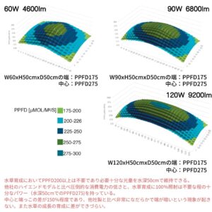 SKYLIGHT HYPERSPOT-F