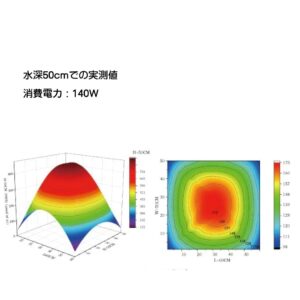 SKYLIGHT HYPERSPOT-F