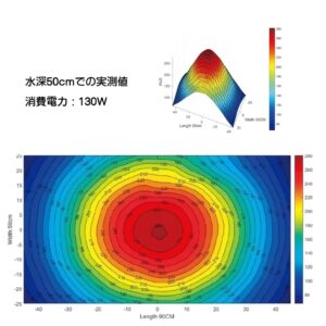 SKYLIGHT HYPERSPOT-F
