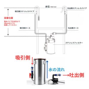 25 インテリジェンスステンレスフィルター