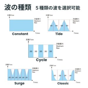6 インテリジェンスステンレスフィルター