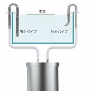 アクアリウム ステンレスパイプX 外部フィルター用9/12 12/16 20/25