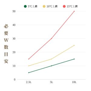 世界最小ミニヒーター（小型水槽用10W）